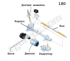 Продаж електрорейки по запчастинам 1k0  