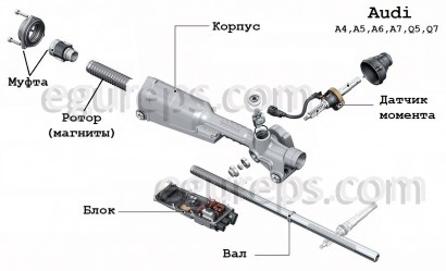 Продаж електрорейки по запчастинам AUDI A6 A7 A8 A6 A7 A8 